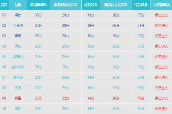 2019年防辐射服十大排名新鲜出炉 压倒一切的有哪些