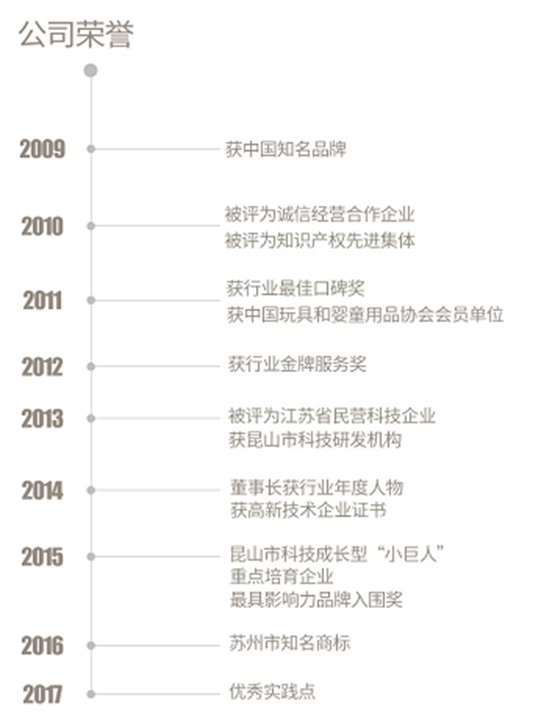 全网担保网品牌手机有哪些