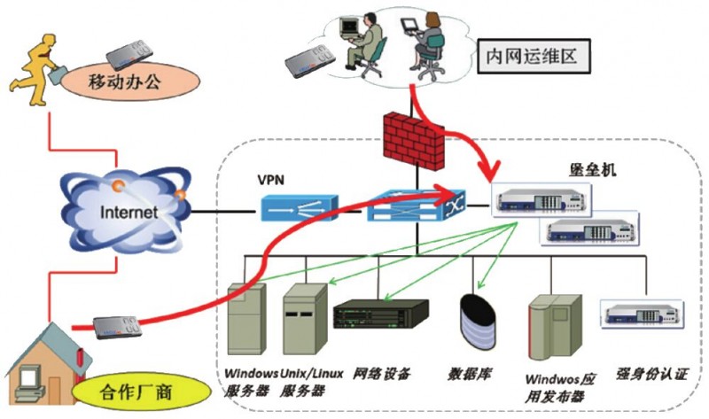 全网担保网品牌