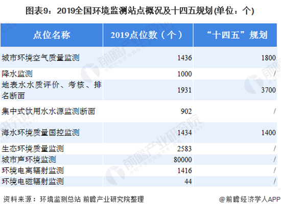 2020年中国情形监测仪器行业生长现状及远景剖析