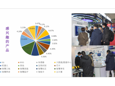 2022智博会AIOTE第15北京智慧都市物联网大数据展览会