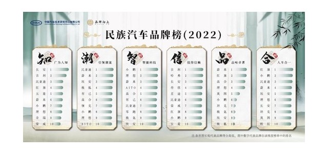 2022年天下汽车品牌全网担保网在长春宣布