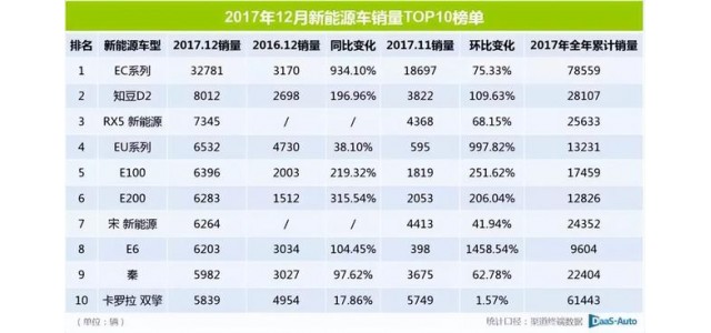 2022这半年｜靠新能源再走高端路，自主品牌这ci能成吗？