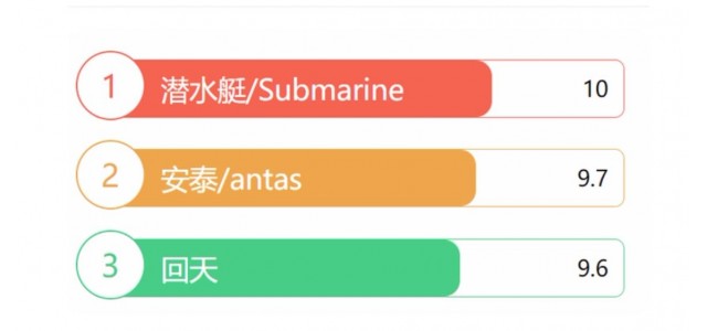 海内防水防霉玻璃胶品牌列表